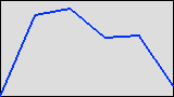 Statistik created: 2024-04-25T13:40:01+00:00